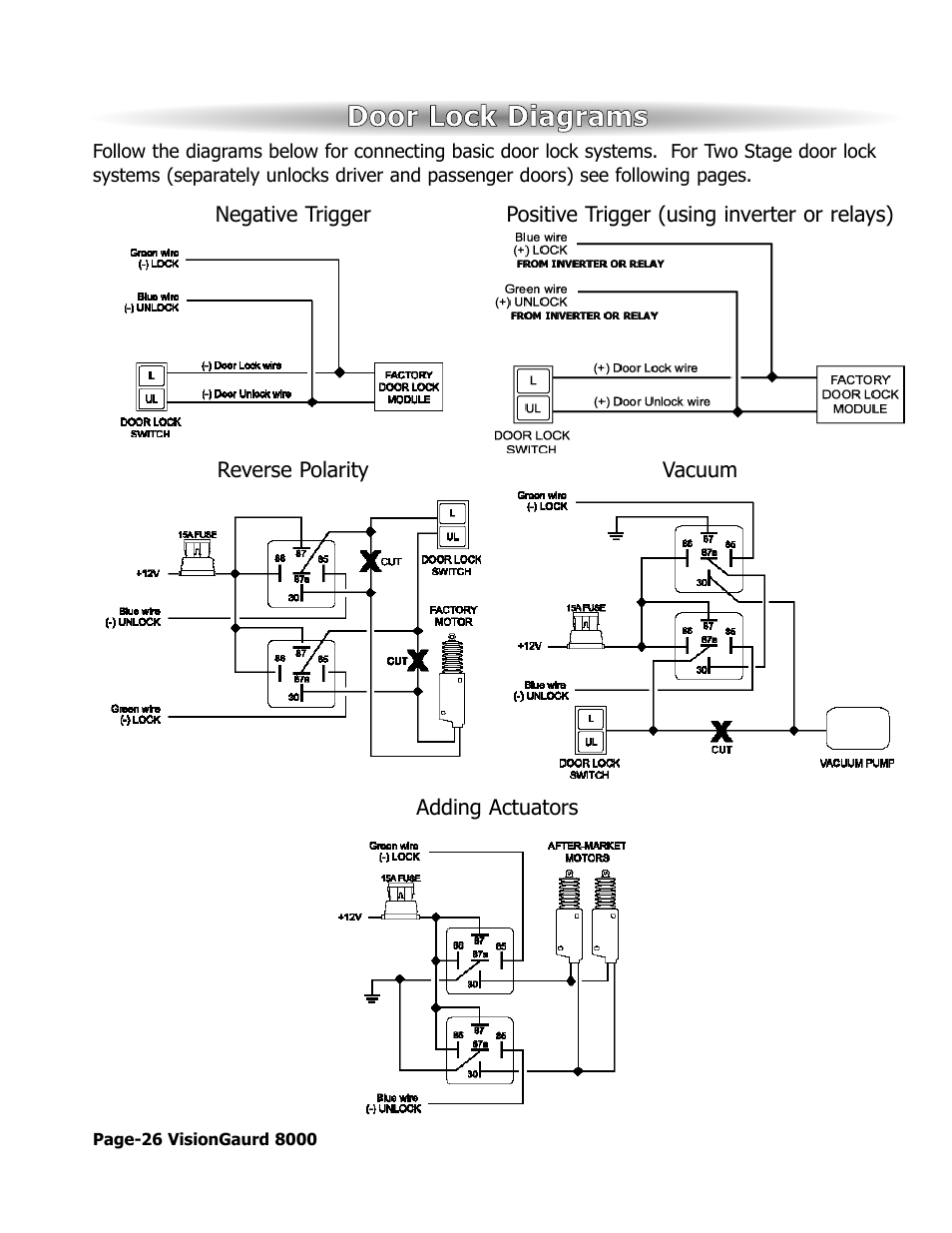 Door lock diagrams | ScyTek Electronics VISIONGUARD 8000 User Manual | Page 30 / 36