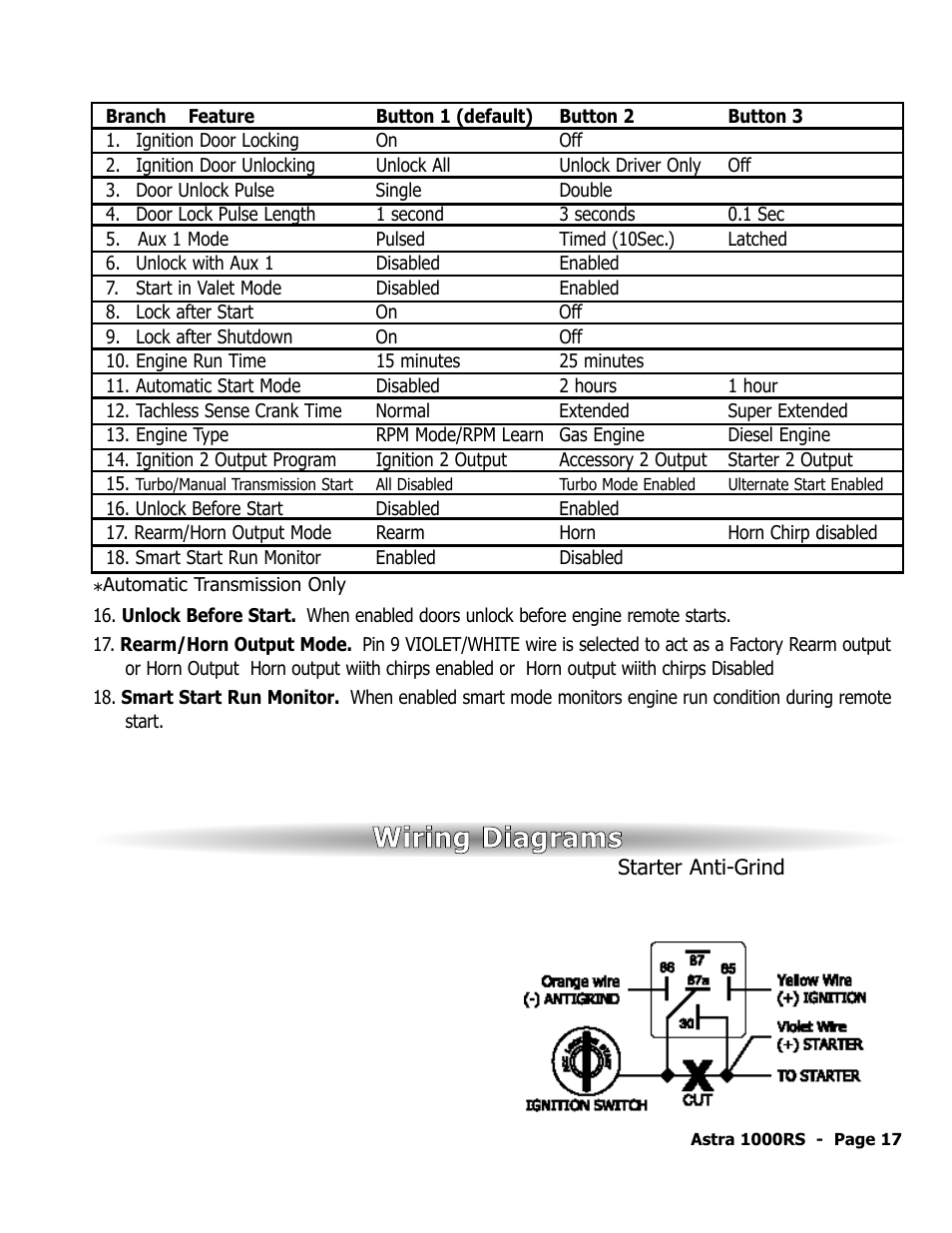 Wiring diagrams | ScyTek Electronics 1000RS User Manual | Page 21 / 24