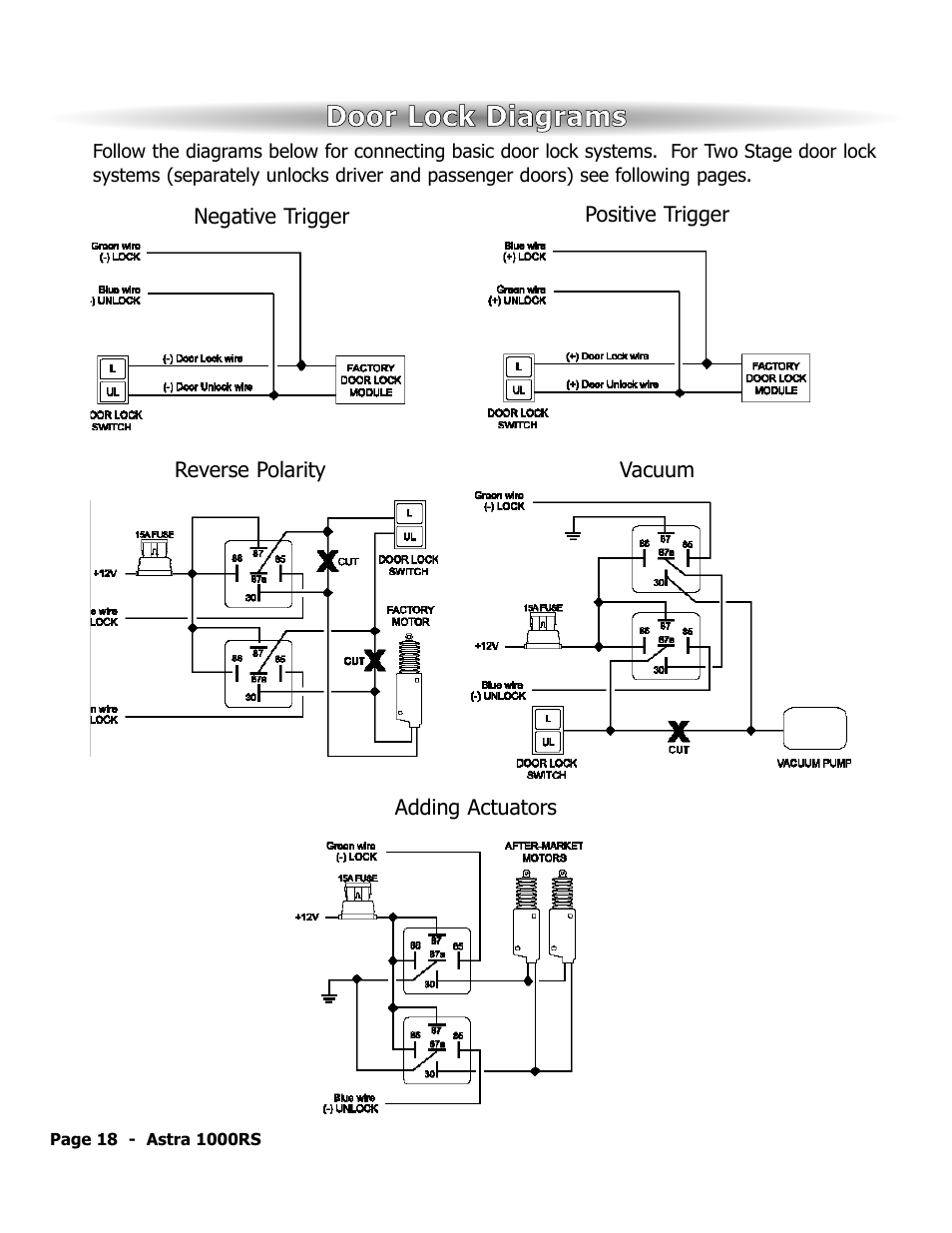 Door lock diagrams | ScyTek Electronics 1000RS User Manual | Page 22 / 24