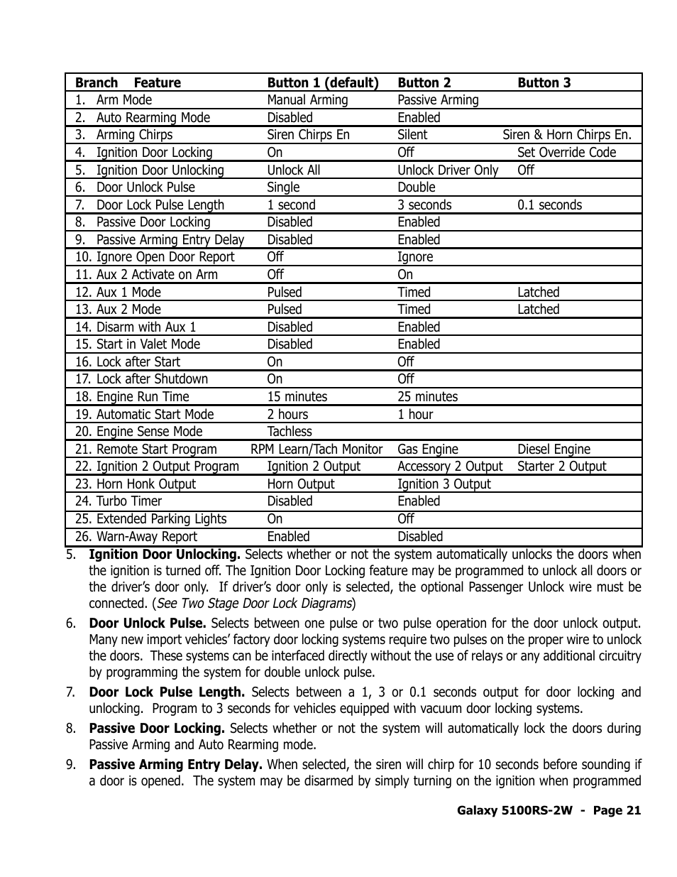ScyTek Electronics 5100RS-22W User Manual | Page 25 / 36