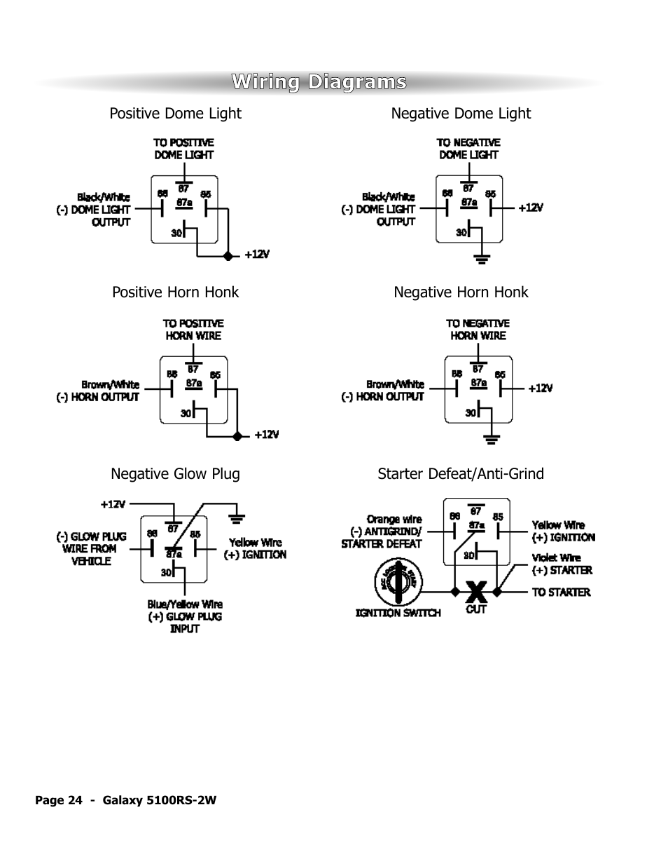 Wiring diagrams | ScyTek Electronics 5100RS-22W User Manual | Page 28 / 36