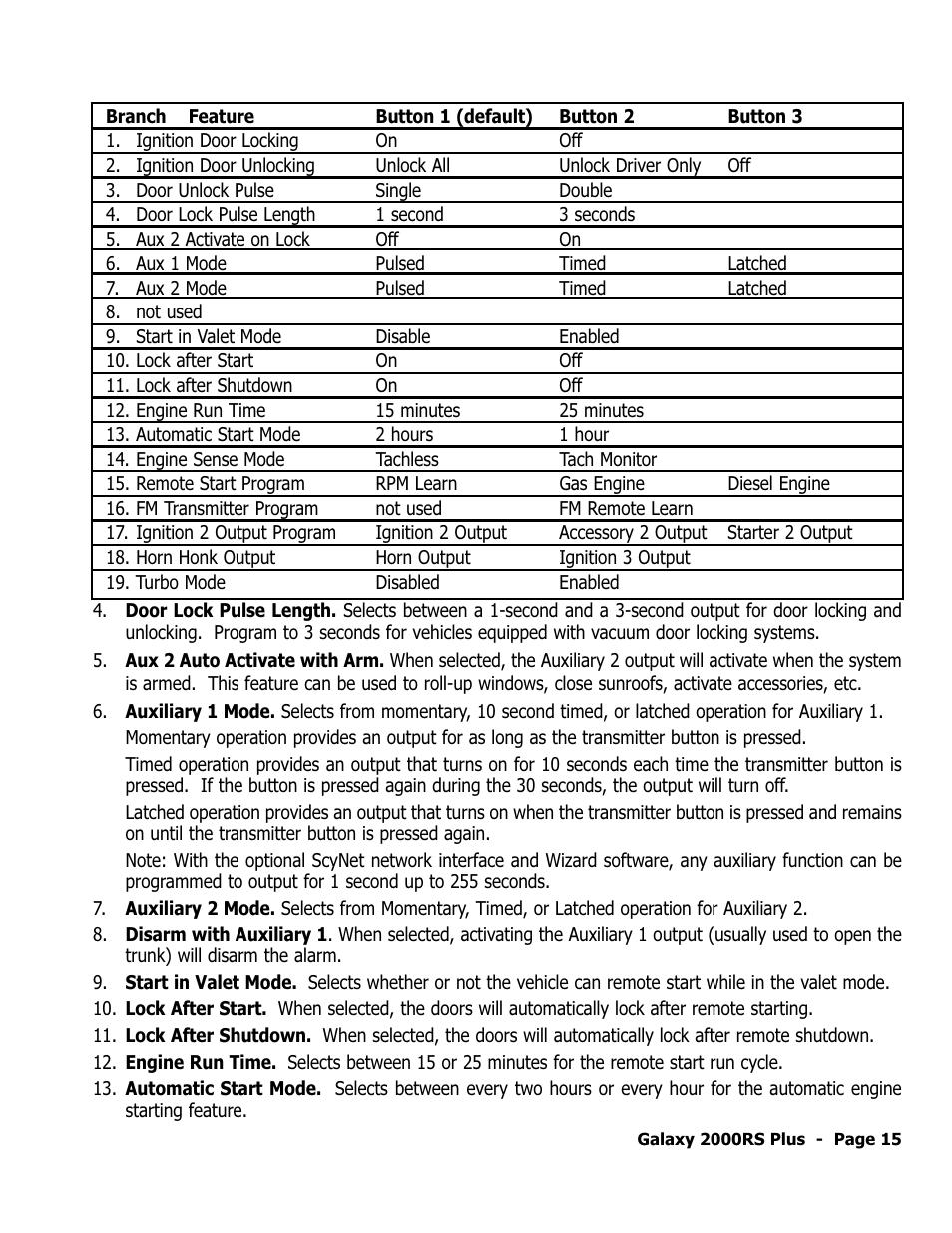 ScyTek Electronics Galaxy 2000RS Plus User Manual | Page 19 / 28