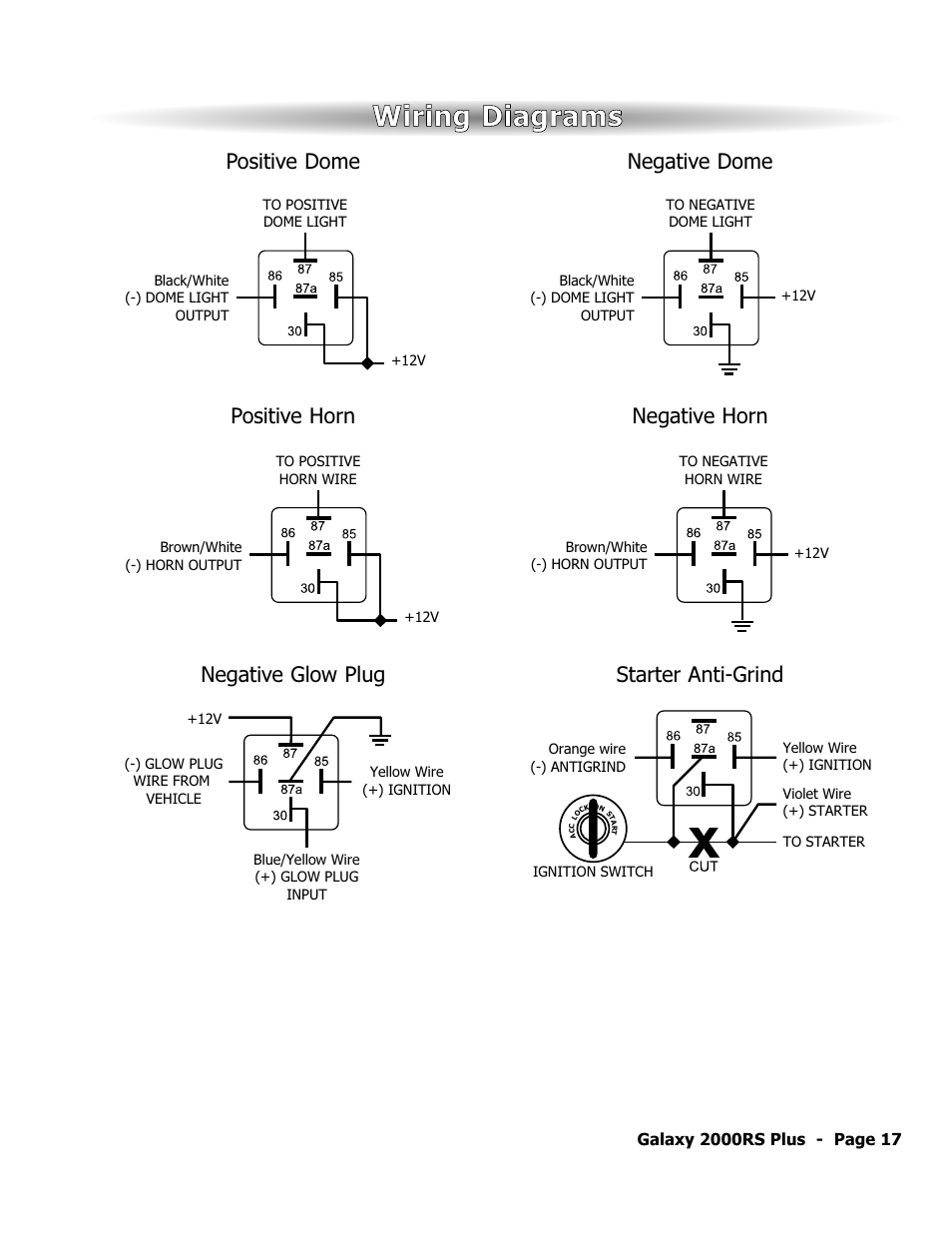 Wwiirriin ng g d diia ag grra am ms s, Positive dome negative dome, Positive horn negative horn | Negative glow plug starter anti-grind | ScyTek Electronics Galaxy 2000RS Plus User Manual | Page 21 / 28