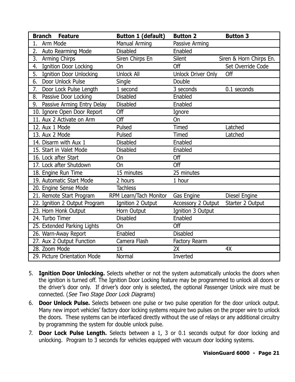 ScyTek Electronics VISIONGUARD 6000 User Manual | Page 25 / 36