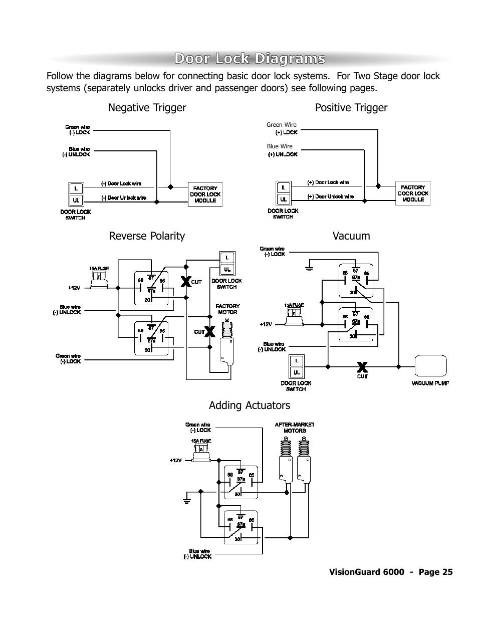 Door lock diagrams | ScyTek Electronics VISIONGUARD 6000 User Manual | Page 29 / 36