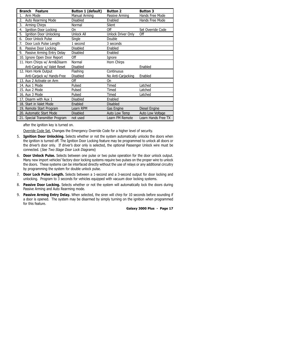 ScyTek Electronics 3000Plus Series User Manual | Page 21 / 28