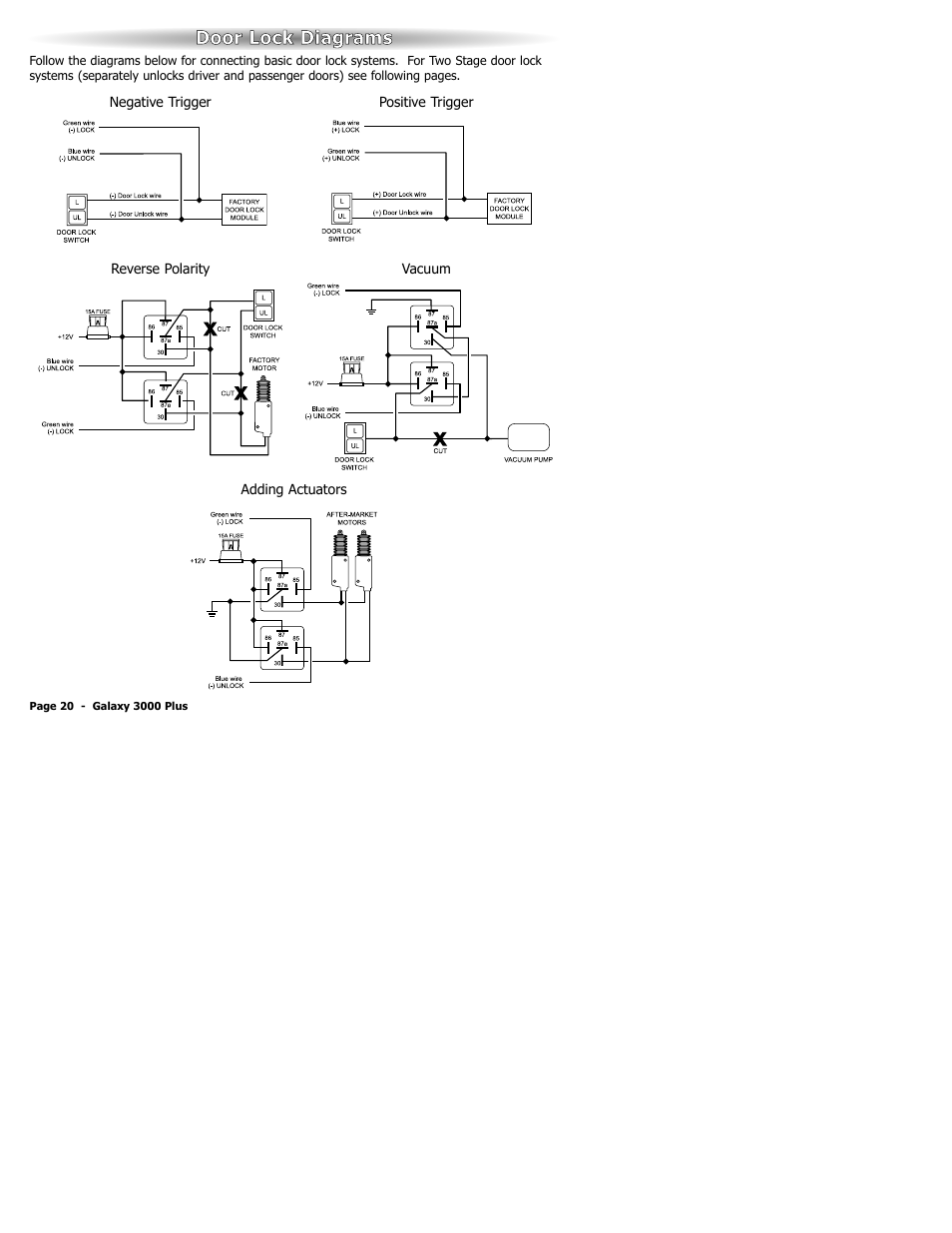 Door llock d diagrams | ScyTek Electronics 3000Plus Series User Manual | Page 24 / 28