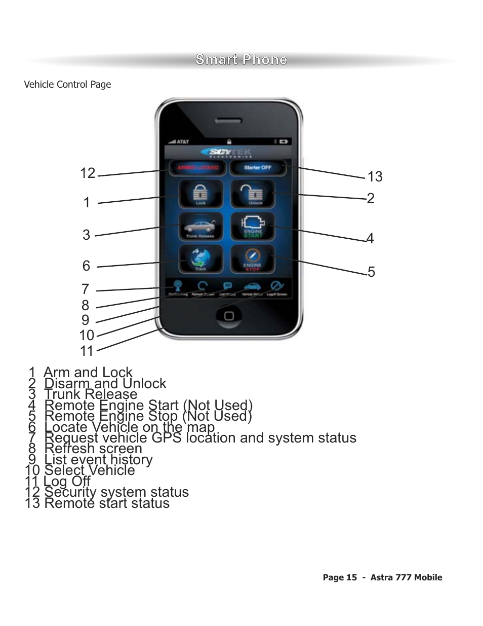 ScyTek Electronics ASTRA 777 Mobile User Manual | Page 18 / 43