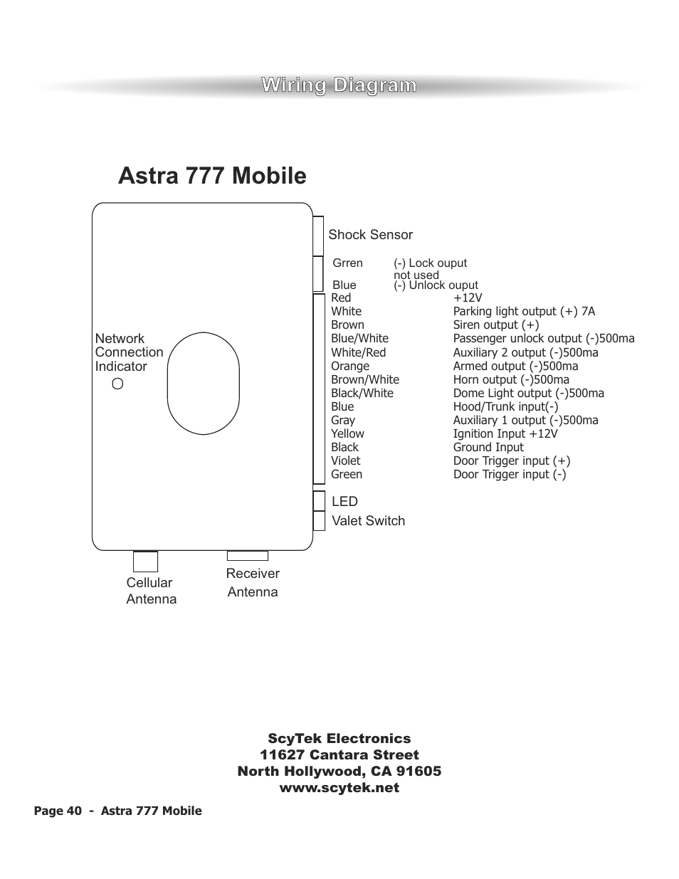 Astra 777 mobile, Wwiirriin ng g d diia ag grra am m | ScyTek Electronics ASTRA 777 Mobile User Manual | Page 43 / 43