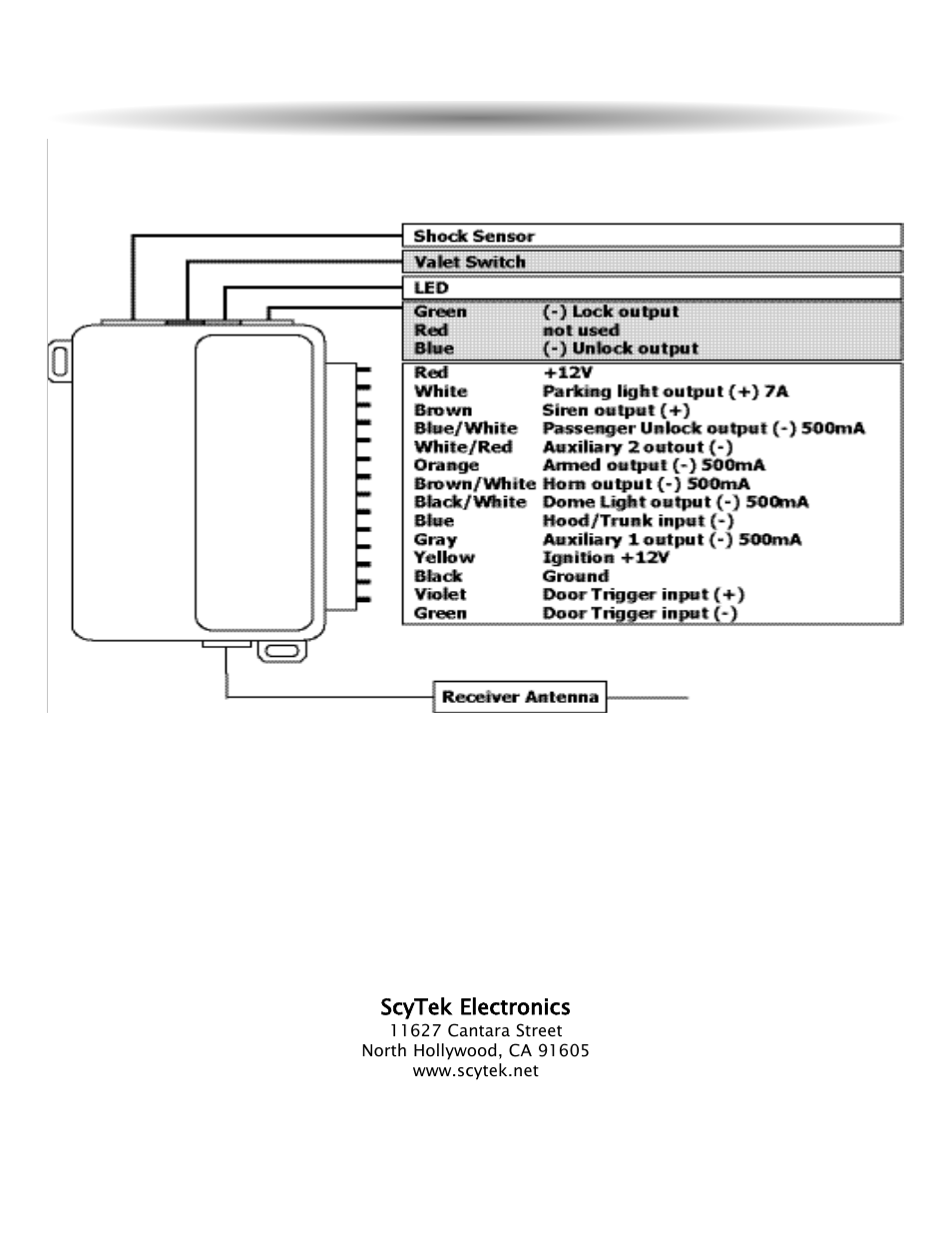 Wiring diagram | ScyTek Electronics ASTRA 777 User Manual | Page 28 / 28