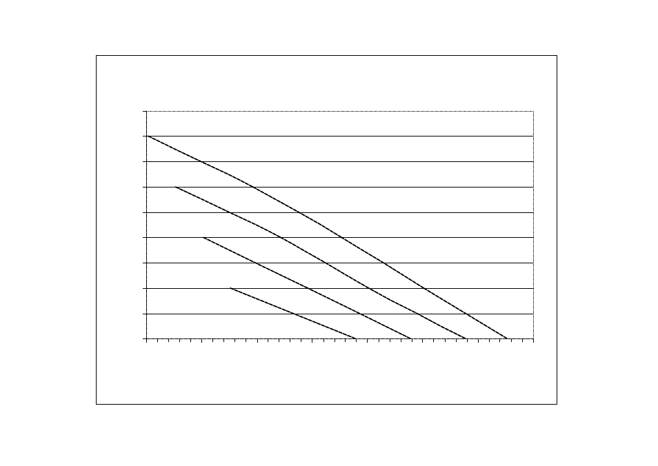 Saint Gobain Vidros PFD1 User Manual | Page 18 / 19