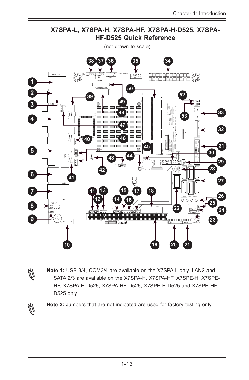 Chapter 1: introduction | SUPER MICRO Computer SUPER X7SPE-HF-D525 User Manual | Page 25 / 107