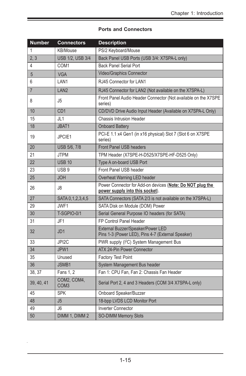 SUPER MICRO Computer SUPER X7SPE-HF-D525 User Manual | Page 27 / 107