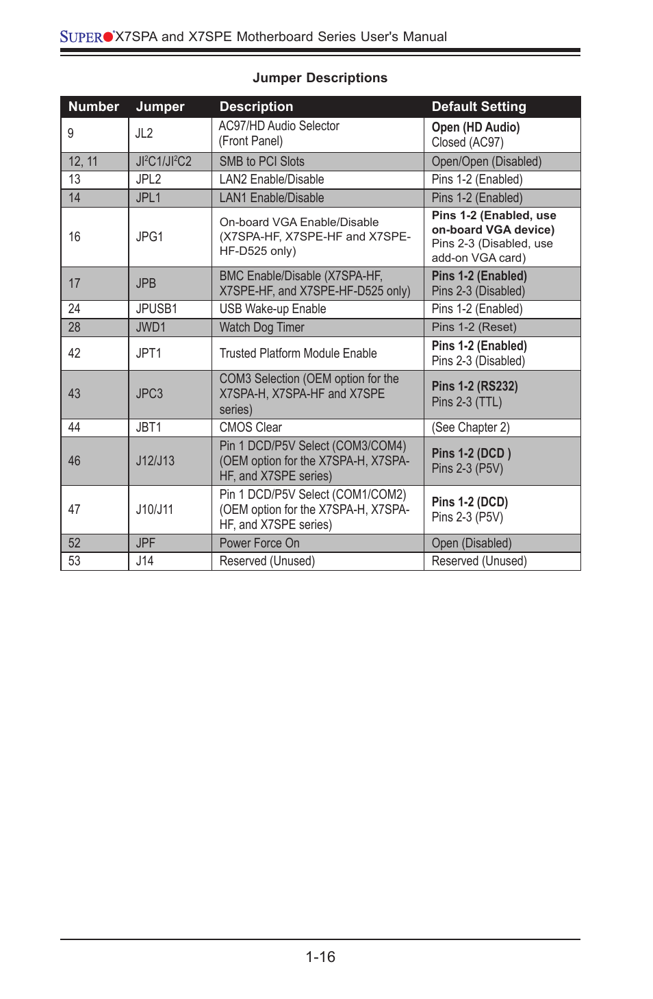 SUPER MICRO Computer SUPER X7SPE-HF-D525 User Manual | Page 28 / 107
