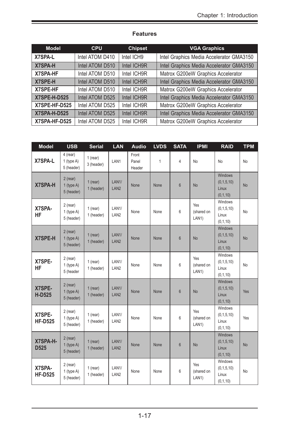SUPER MICRO Computer SUPER X7SPE-HF-D525 User Manual | Page 29 / 107