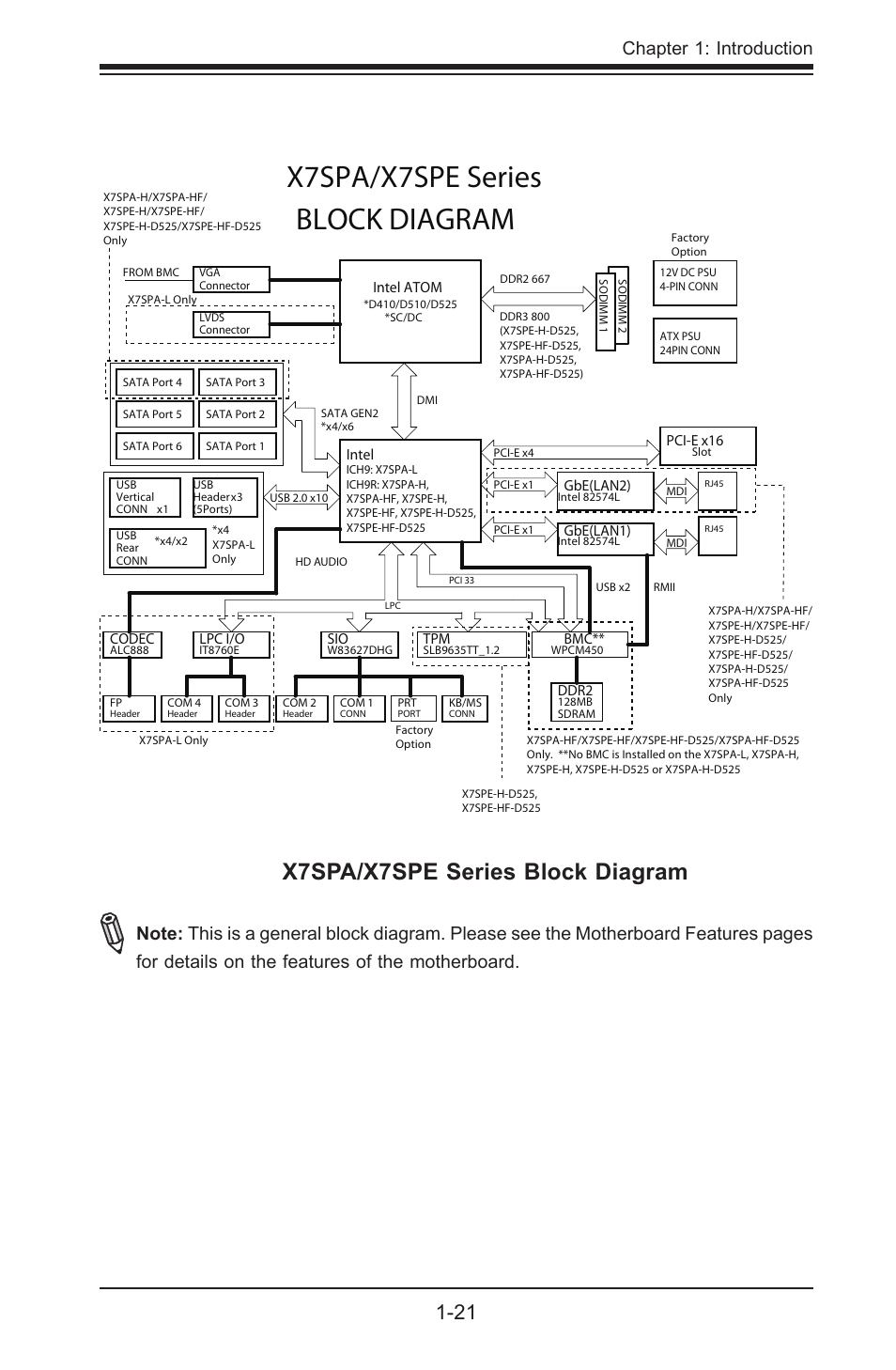 X7spa/x7spe series, Block diagram, X7spa/x7spe series block diagram | Chapter 1: introduction | SUPER MICRO Computer SUPER X7SPE-HF-D525 User Manual | Page 33 / 107