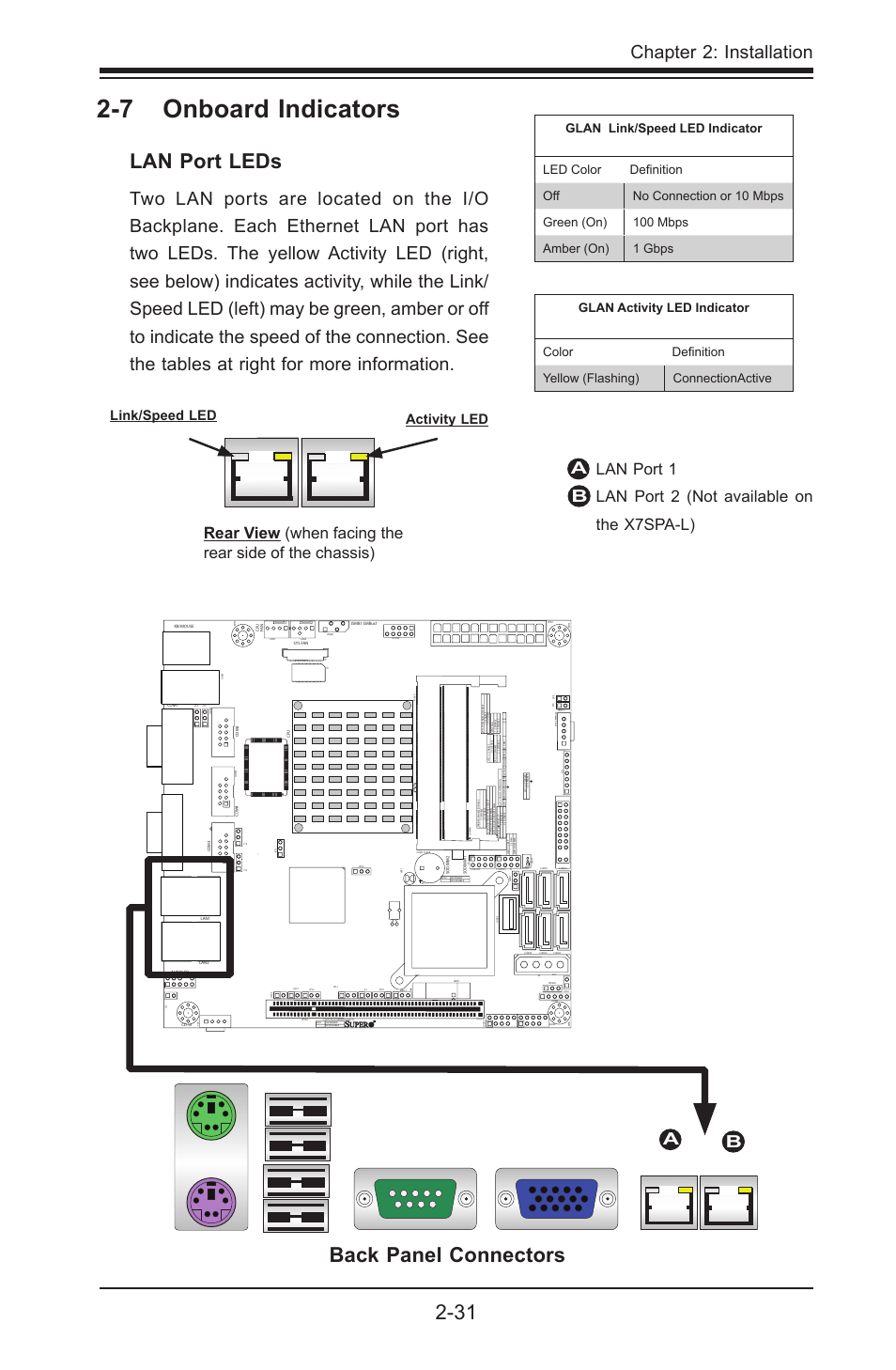 7 onboard indicators, 31 lan port leds, Back panel connectors | Chapter 2: installation, Activity led link/speed led | SUPER MICRO Computer SUPER X7SPE-HF-D525 User Manual | Page 69 / 107