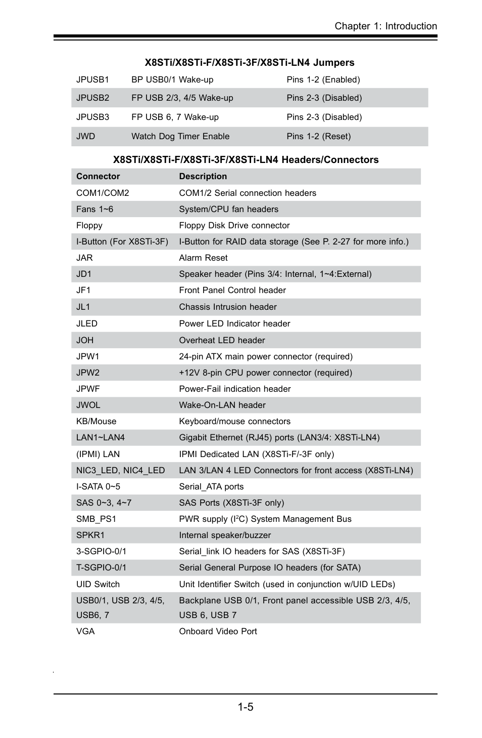 SUPER MICRO Computer X8STI-F User Manual | Page 13 / 109