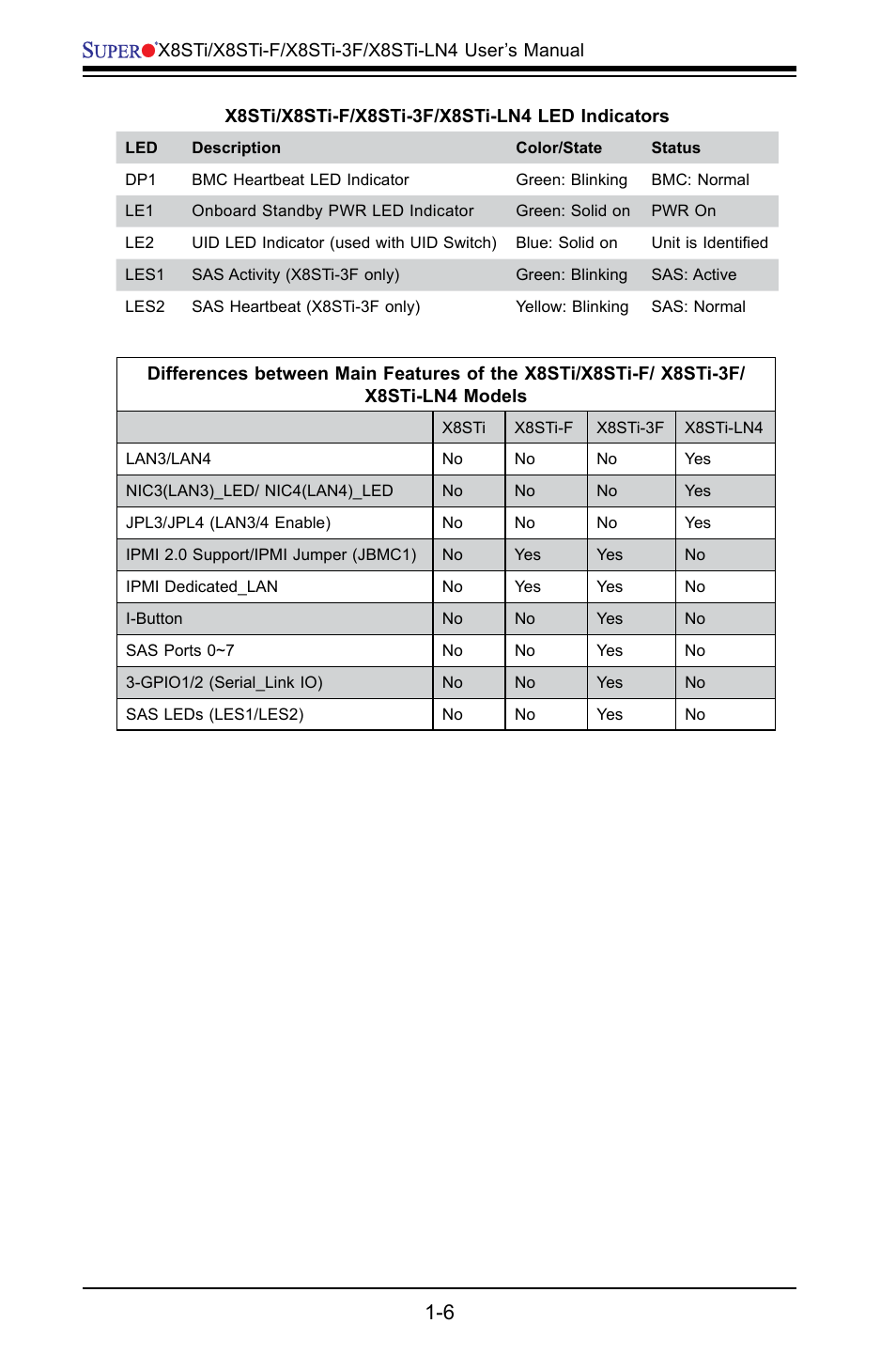 SUPER MICRO Computer X8STI-F User Manual | Page 14 / 109