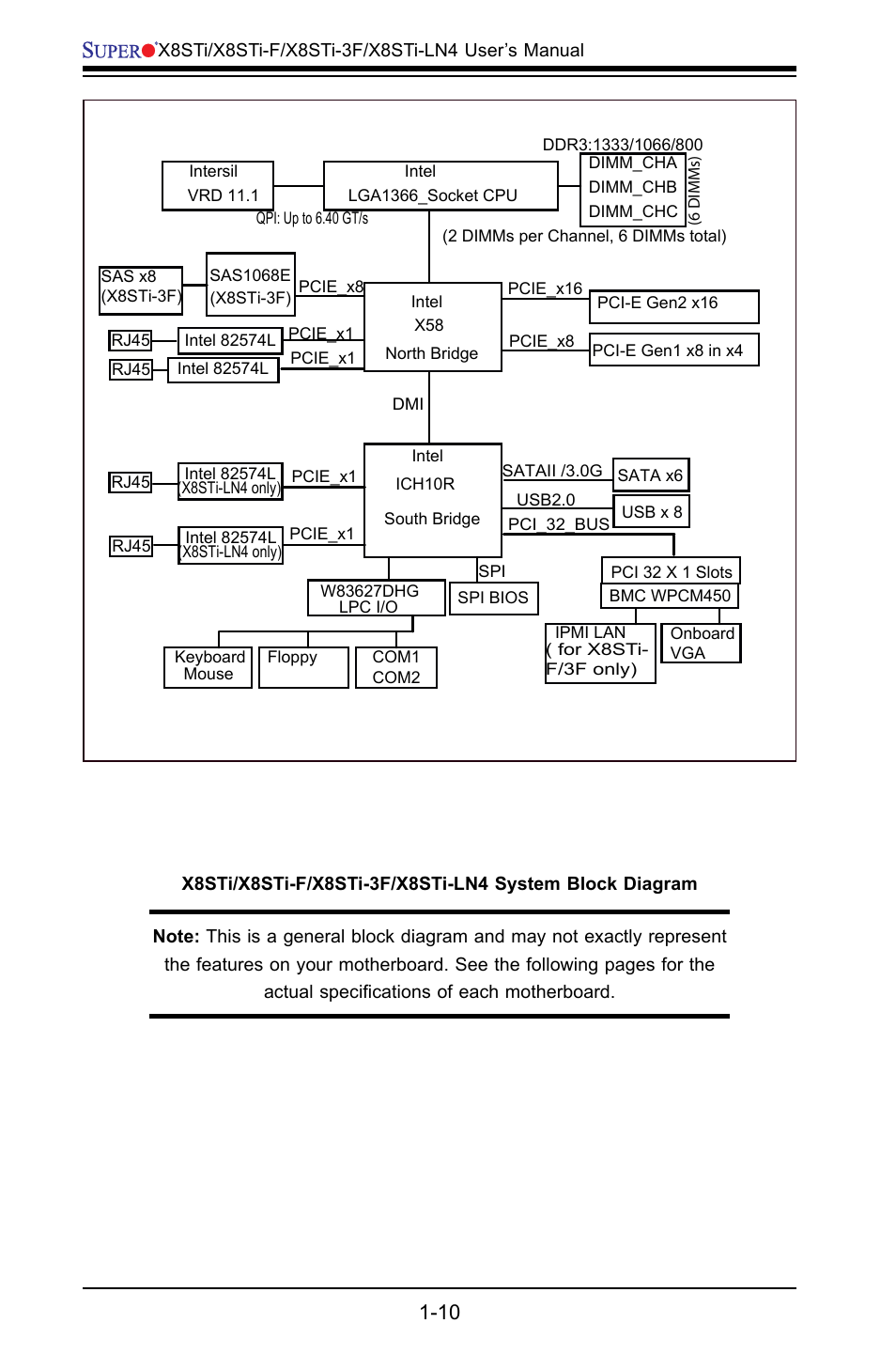 SUPER MICRO Computer X8STI-F User Manual | Page 18 / 109