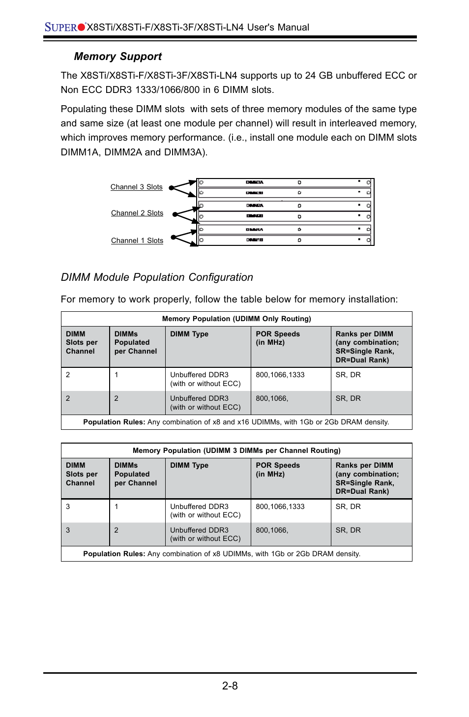 Dimm module population configuration | SUPER MICRO Computer X8STI-F User Manual | Page 32 / 109