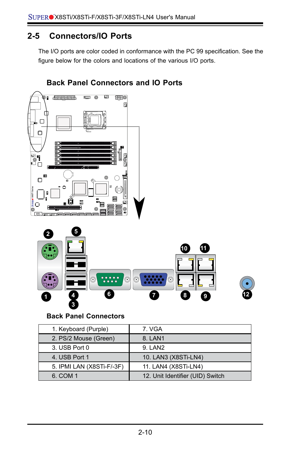 5 connectors/io ports, Back panel connectors and io ports | SUPER MICRO Computer X8STI-F User Manual | Page 34 / 109