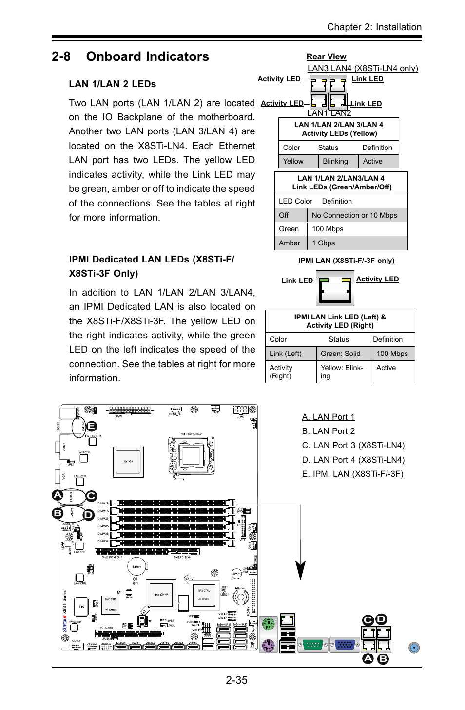 Lan 1/lan 2 ipmi lan (x8st3-f), 8 onboard indicators | SUPER MICRO Computer X8STI-F User Manual | Page 59 / 109