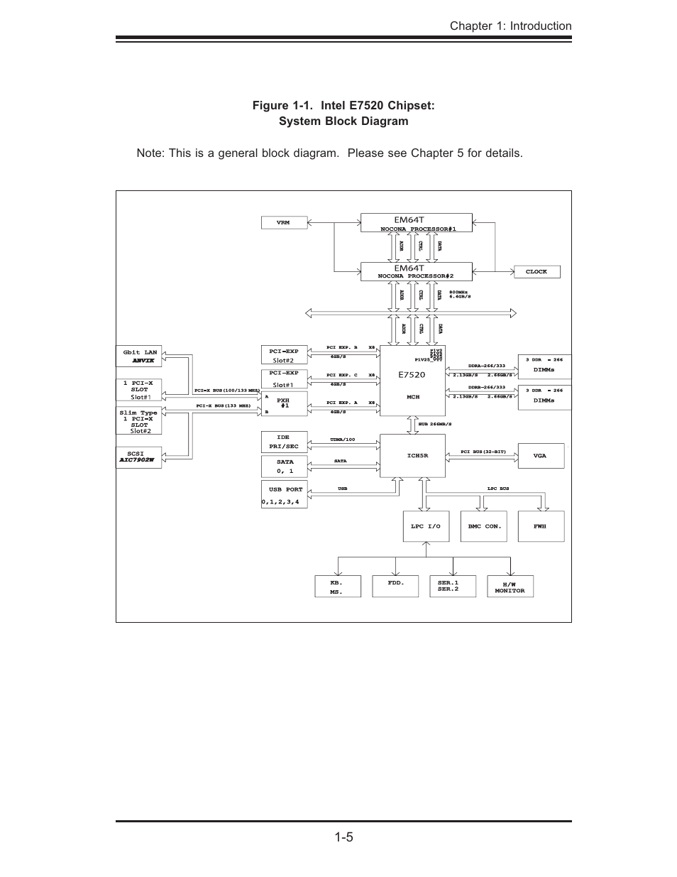 SUPER MICRO Computer 6014P-TR User Manual | Page 15 / 124