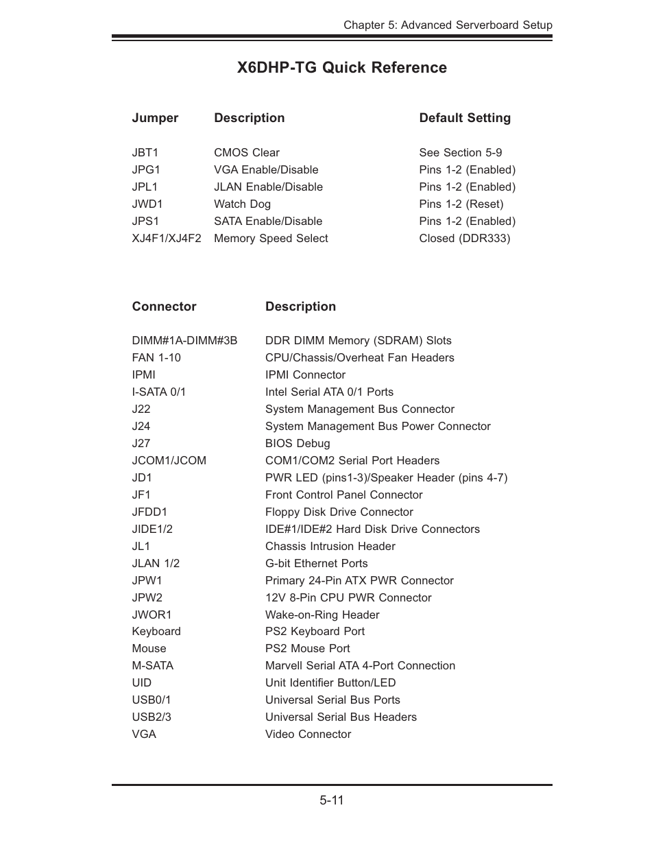 X6dhp-tg quick reference | SUPER MICRO Computer 6014P-TR User Manual | Page 45 / 124