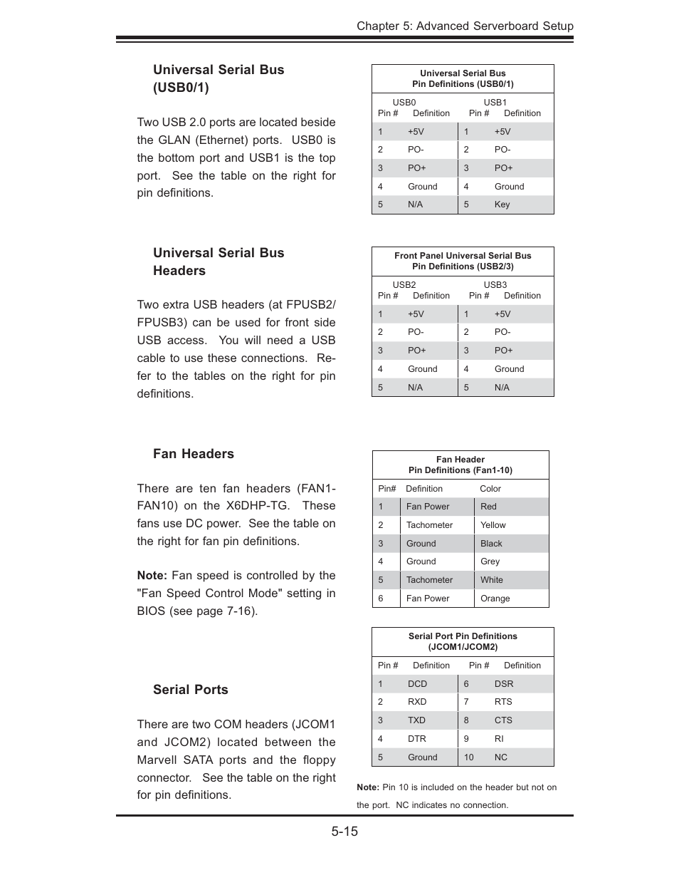 15 fan headers, Universal serial bus (usb0/1), Universal serial bus headers | Serial ports | SUPER MICRO Computer 6014P-TR User Manual | Page 49 / 124