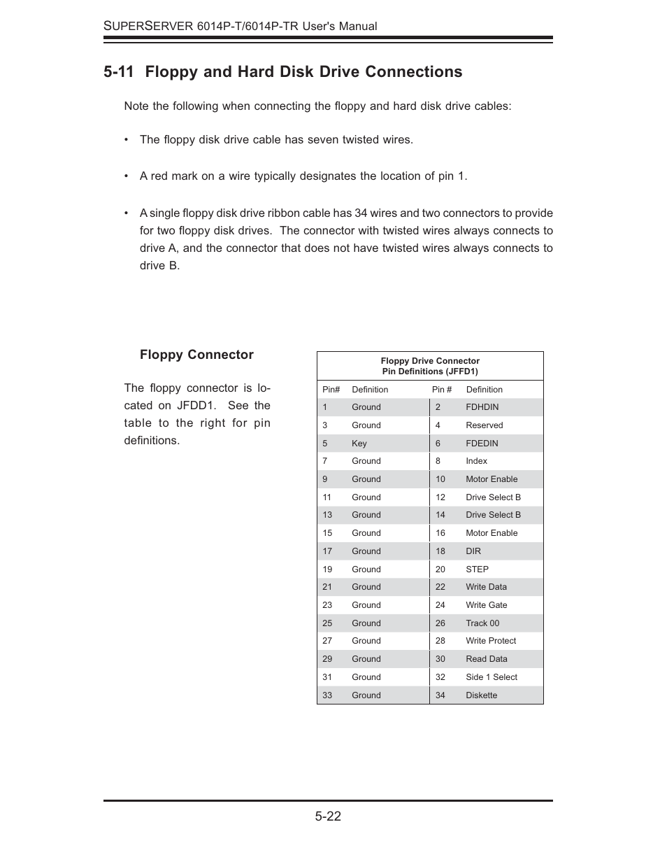 11 floppy and hard disk drive connections, 22 s, Floppy connector | SUPER MICRO Computer 6014P-TR User Manual | Page 56 / 124