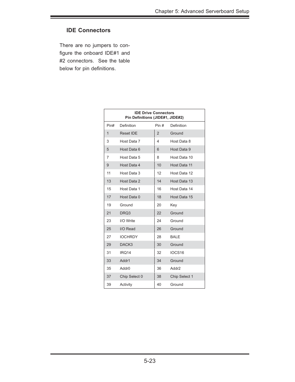 23 ide connectors, Chapter 5: advanced serverboard setup | SUPER MICRO Computer 6014P-TR User Manual | Page 57 / 124