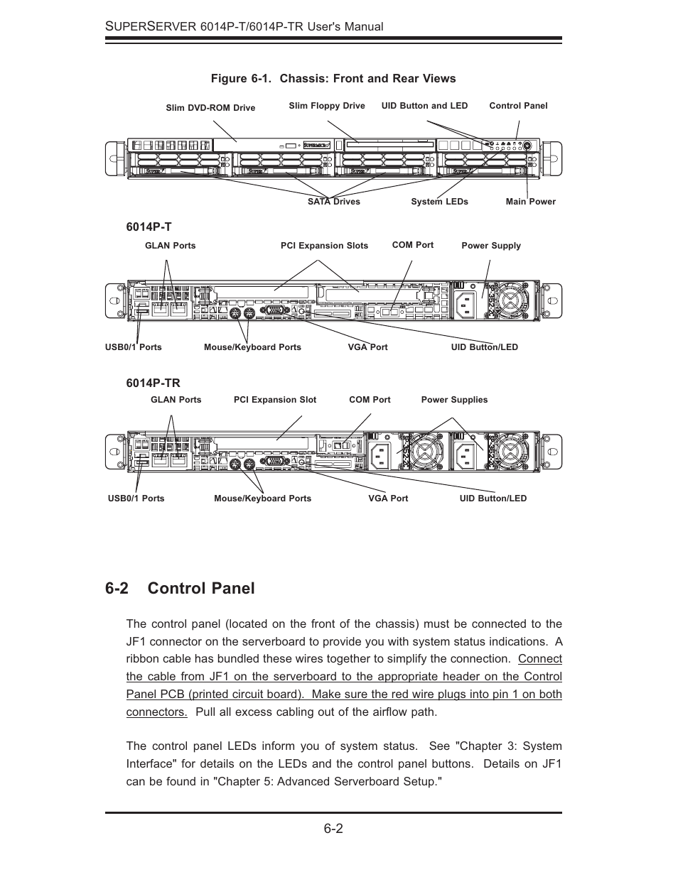 2 control panel | SUPER MICRO Computer 6014P-TR User Manual | Page 60 / 124