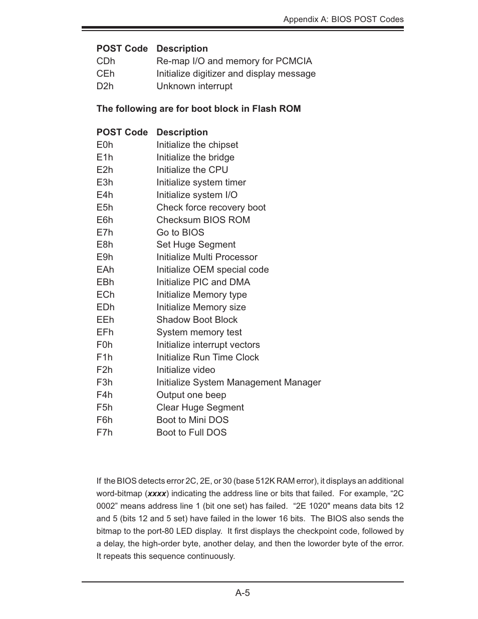 SUPER MICRO Computer 6014P-TR User Manual | Page 99 / 124