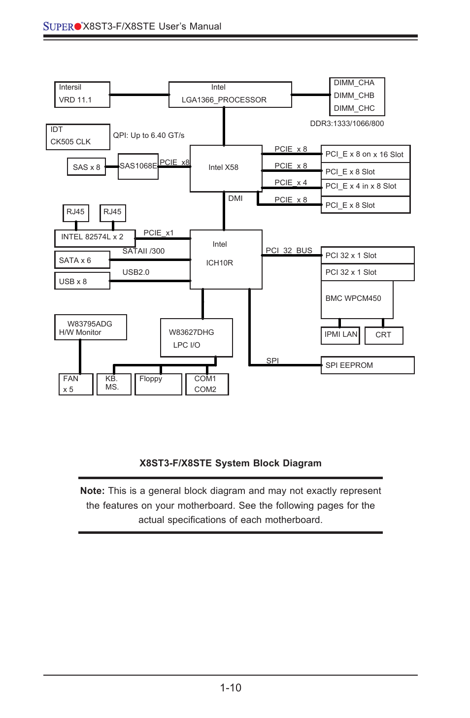 SUPER MICRO Computer X8STE User Manual | Page 18 / 103