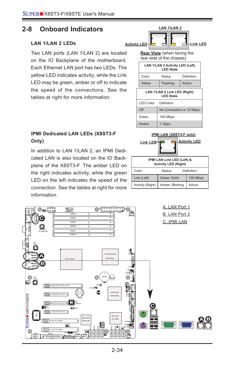 Lan 1/lan 2 ipmi lan (x8st3-f), 8 onboard indicators, X8st3-f/x8ste user's manual | Aa. lan port 1 b. lan port 2 c. ipmi lan a, Activity led link led | SUPER MICRO Computer X8STE User Manual | Page 58 / 103