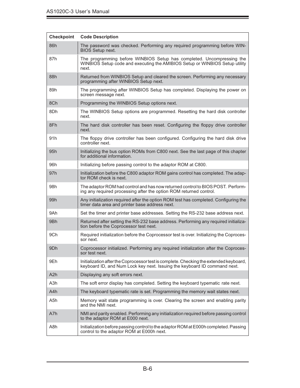 SUPER MICRO Computer Dual Processor AS 1020C-3 User Manual | Page 100 / 106