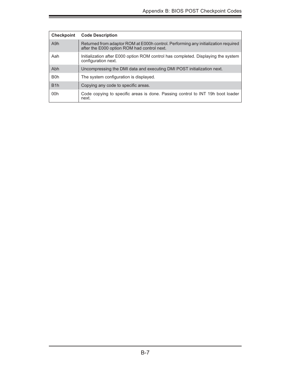 SUPER MICRO Computer Dual Processor AS 1020C-3 User Manual | Page 101 / 106