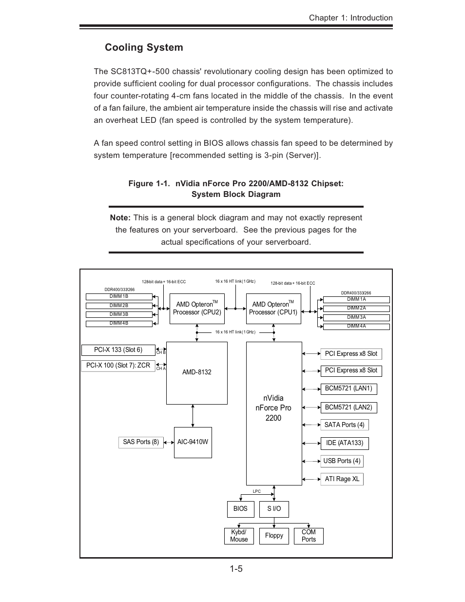 Cooling system | SUPER MICRO Computer Dual Processor AS 1020C-3 User Manual | Page 15 / 106