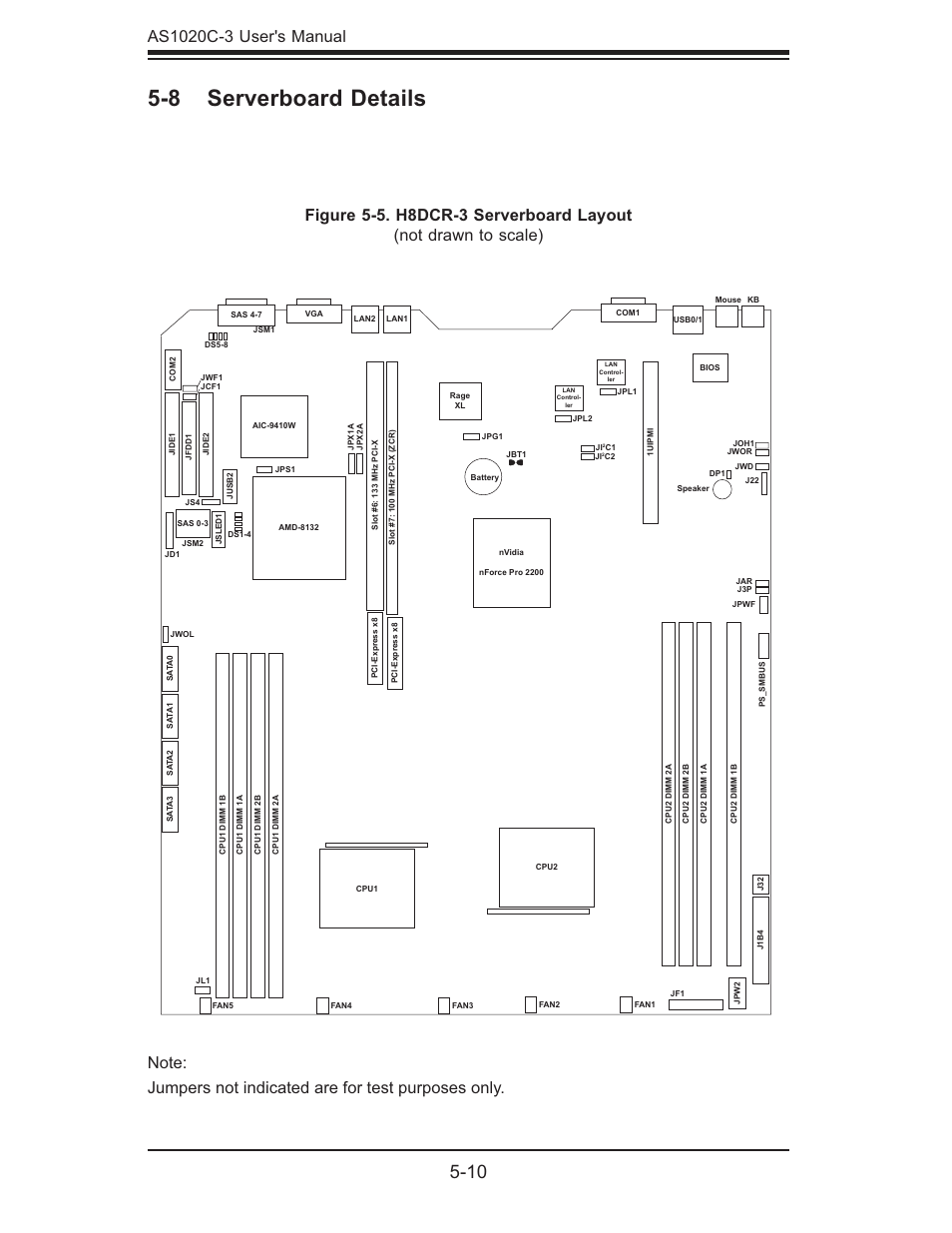 8 serverboard details | SUPER MICRO Computer Dual Processor AS 1020C-3 User Manual | Page 44 / 106