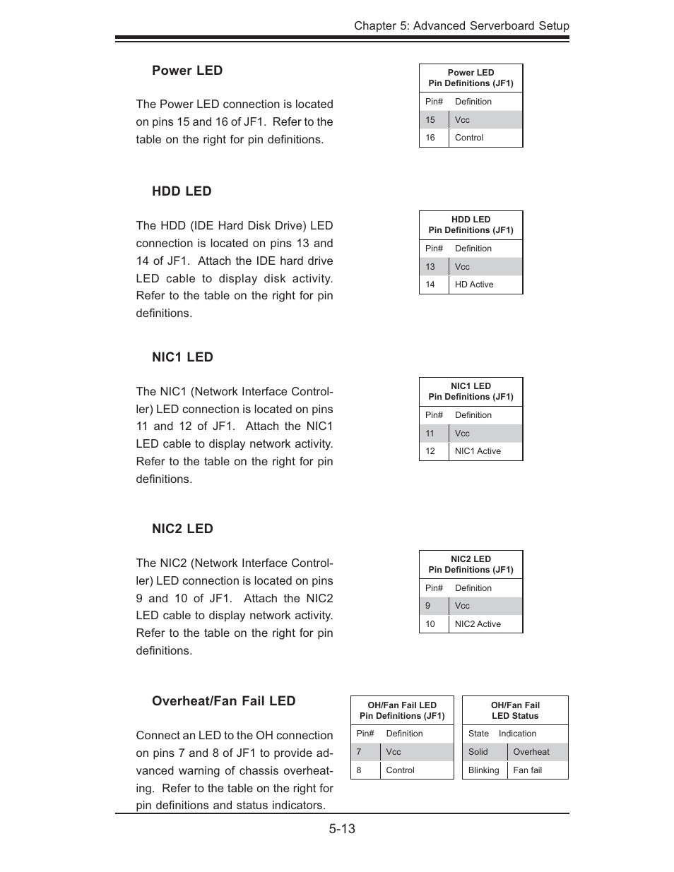 13 overheat/fan fail led, Nic1 led, Nic2 led | Hdd led, Power led | SUPER MICRO Computer Dual Processor AS 1020C-3 User Manual | Page 47 / 106