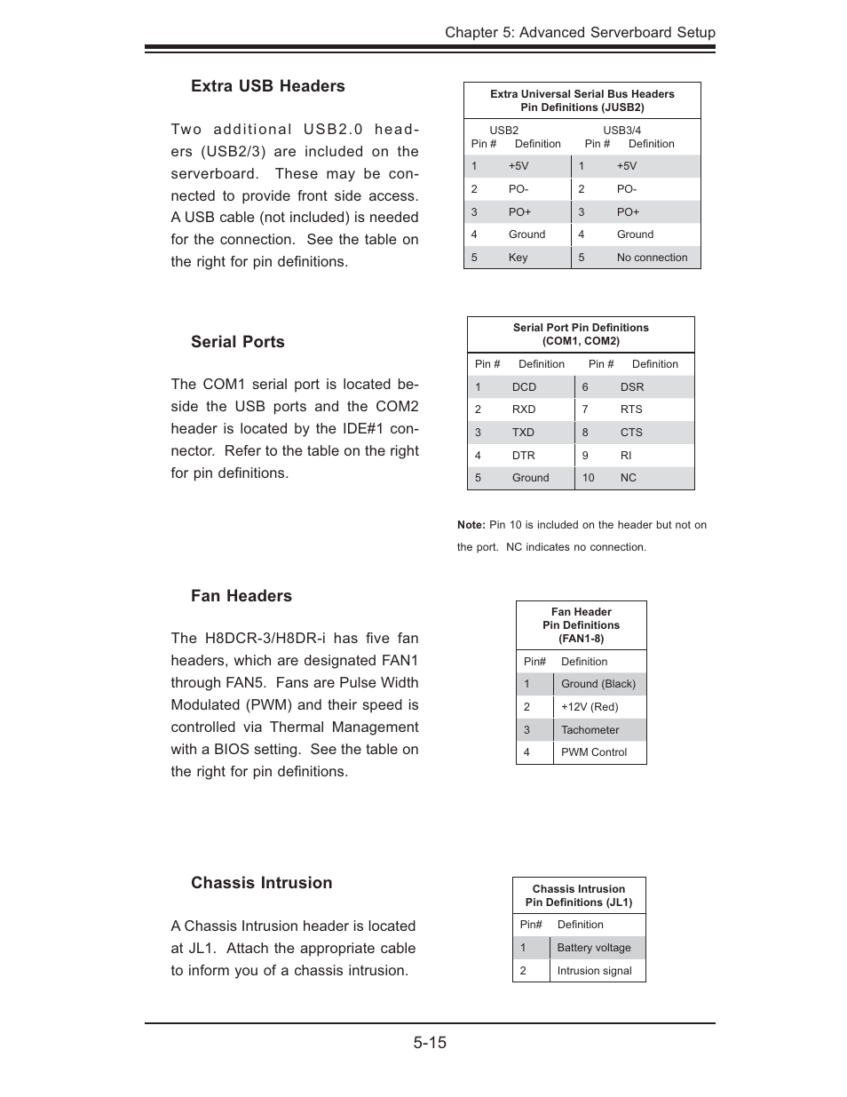 15 fan headers, Serial ports, Extra usb headers | Chassis intrusion | SUPER MICRO Computer Dual Processor AS 1020C-3 User Manual | Page 49 / 106