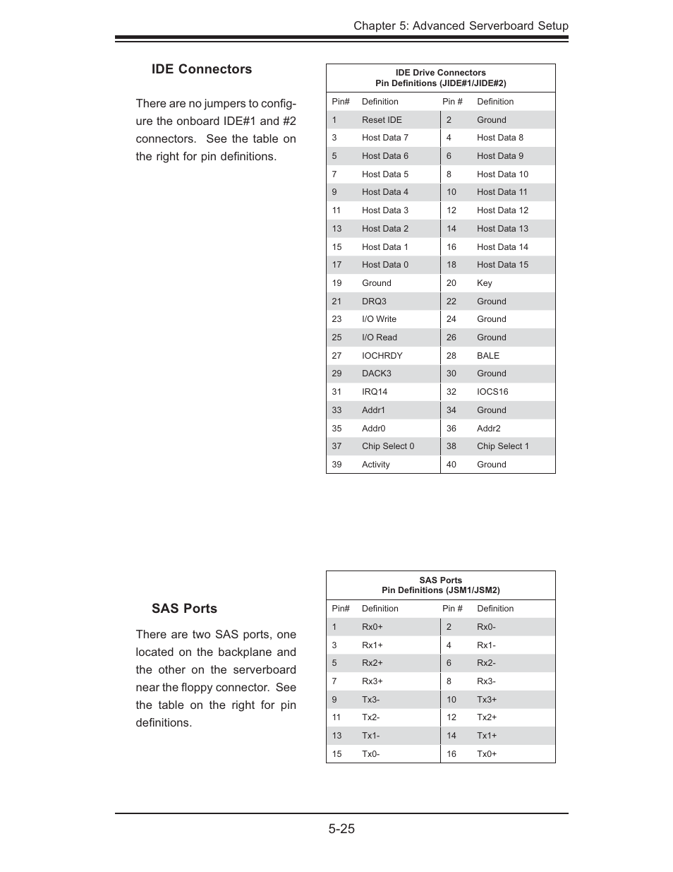 25 ide connectors, Sas ports, Chapter 5: advanced serverboard setup | SUPER MICRO Computer Dual Processor AS 1020C-3 User Manual | Page 59 / 106