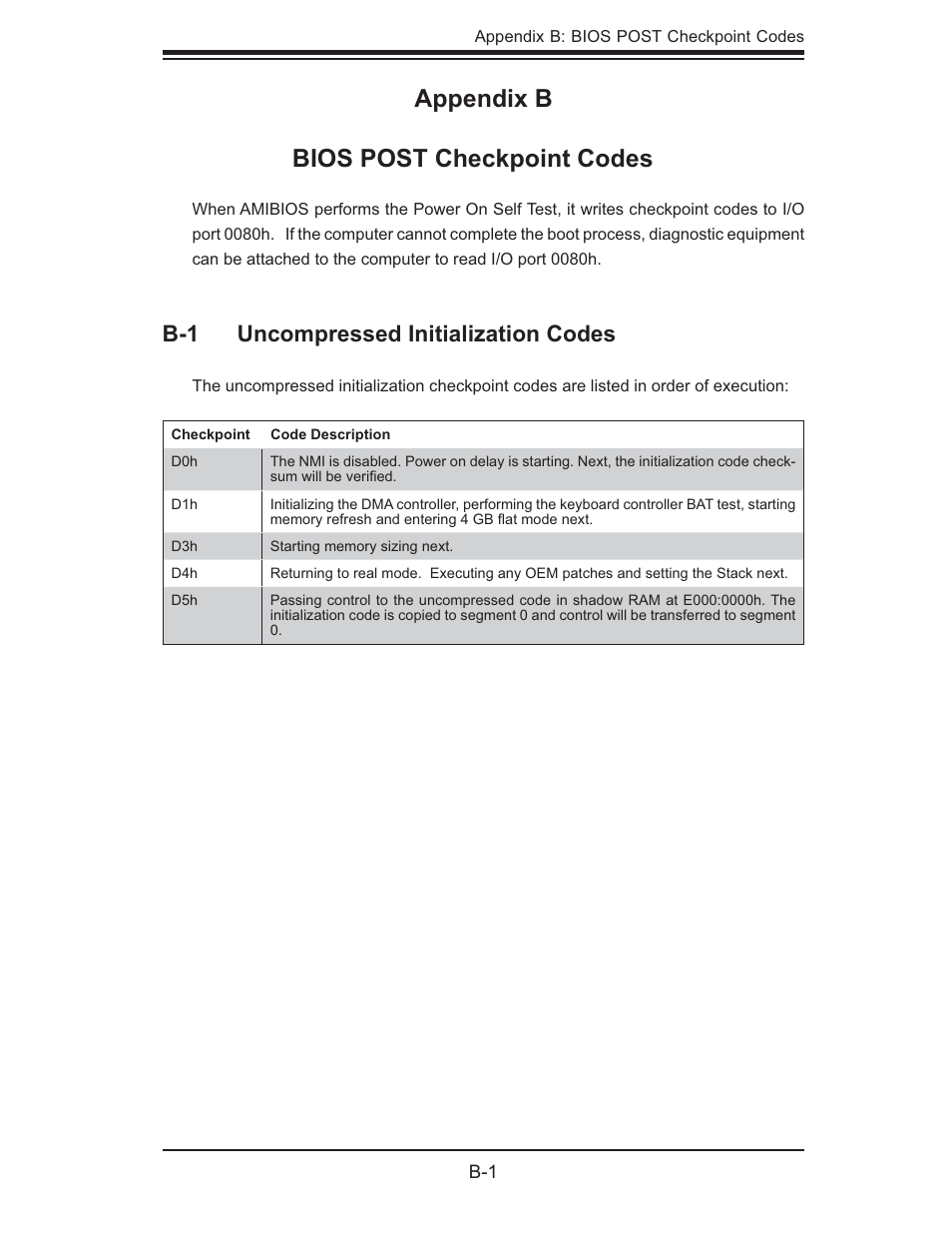 Appendix b bios post checkpoint codes | SUPER MICRO Computer Dual Processor AS 1020C-3 User Manual | Page 95 / 106