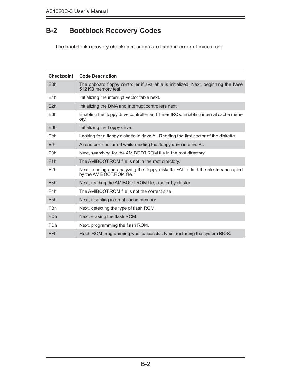 B-2 bootblock recovery codes | SUPER MICRO Computer Dual Processor AS 1020C-3 User Manual | Page 96 / 106