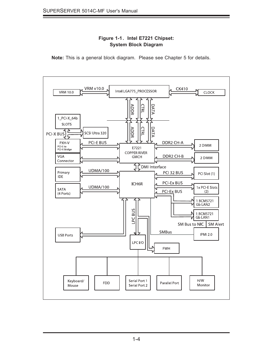 SUPER MICRO Computer 5014C-MF User Manual | Page 14 / 112