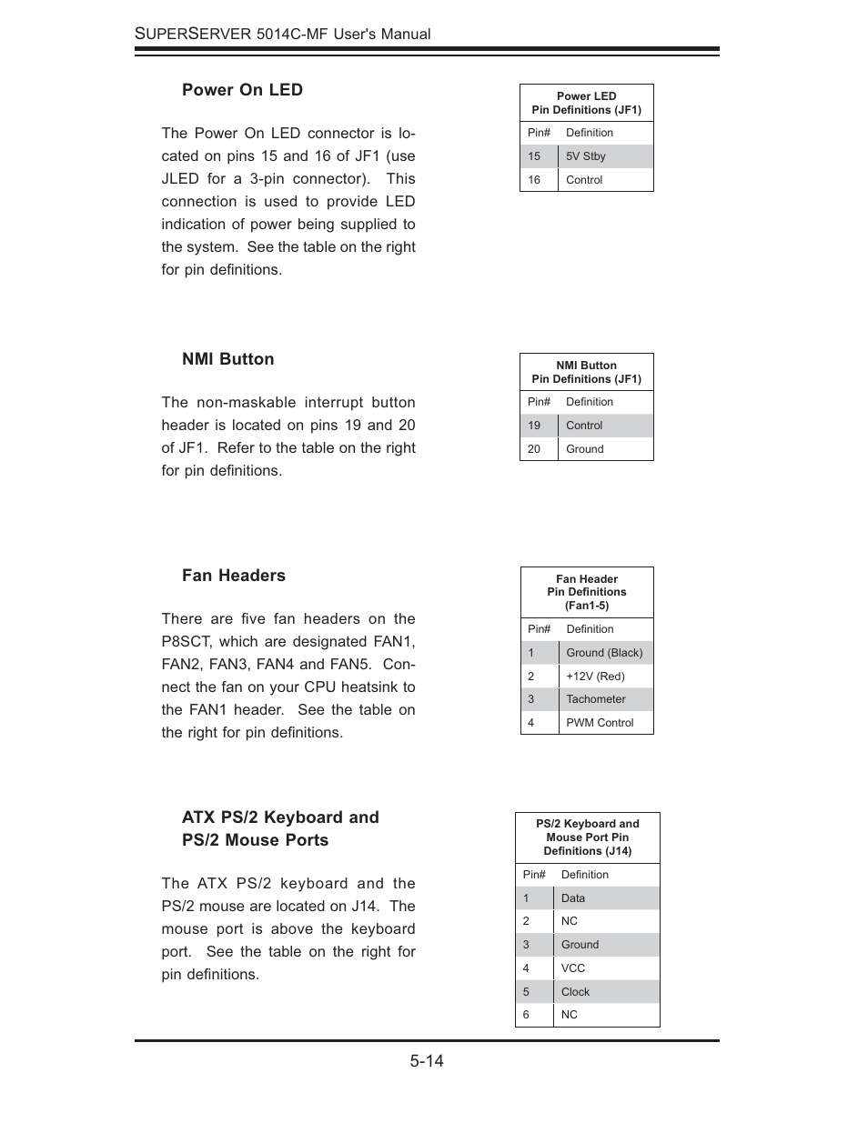 14 s, Power on led, Fan headers | Atx ps/2 keyboard and ps/2 mouse ports, Nmi button | SUPER MICRO Computer 5014C-MF User Manual | Page 52 / 112