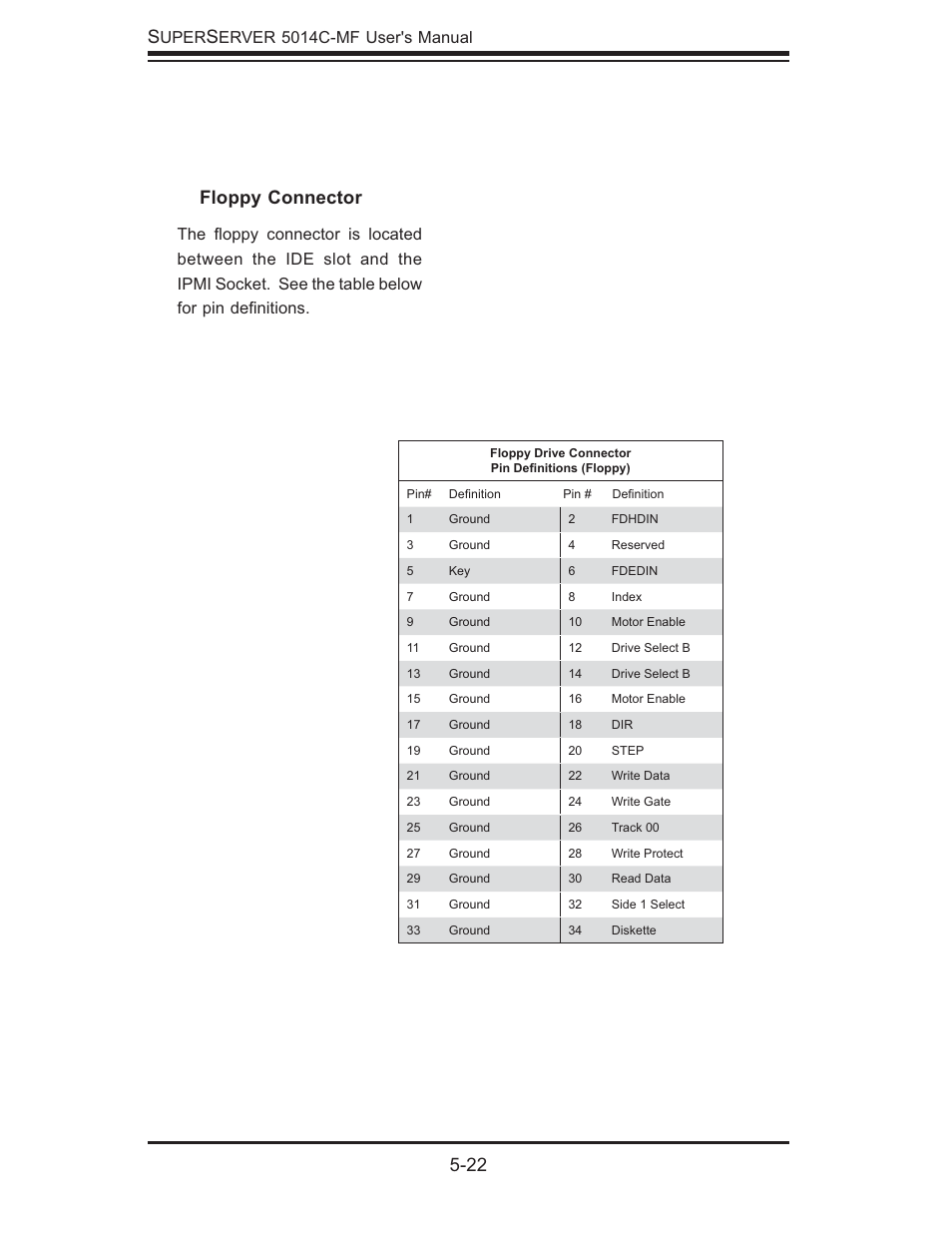 22 s, Floppy connector | SUPER MICRO Computer 5014C-MF User Manual | Page 60 / 112
