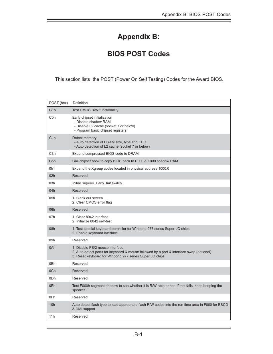 Appendix b: bios post codes | SUPER MICRO Computer 5014C-MF User Manual | Page 89 / 112