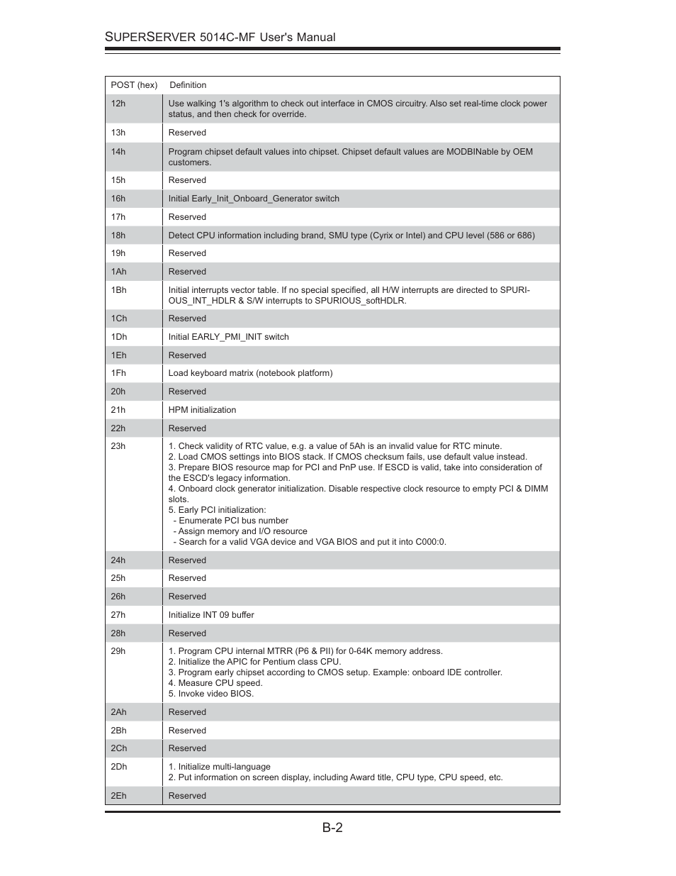 B-2 s, Uper, Erver 5014c-mf user's manual | SUPER MICRO Computer 5014C-MF User Manual | Page 90 / 112
